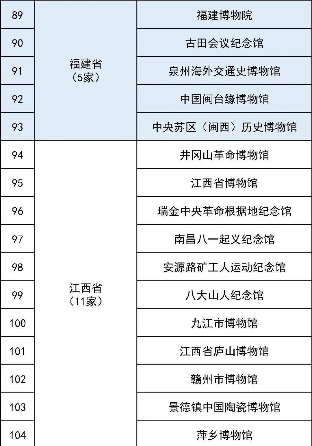 国家一级博物馆,海南有两家→_南海博物馆_中国博物馆_展览
