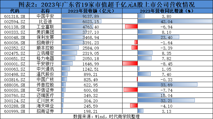 央视网 :4949澳门开奖结果-城市：国投智能：借助大数据为城市大脑中枢赋能，确保'车路云'网络与数据安全  第1张