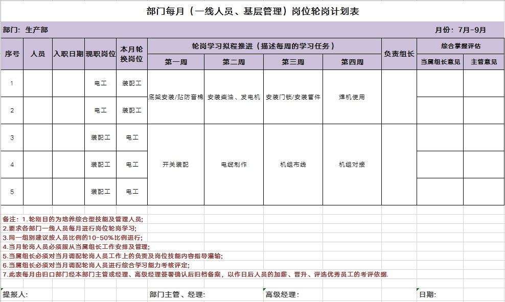 岗位轮换管理办法(制度 流程 方案)