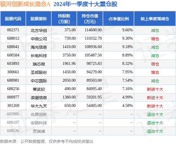 腾讯：新澳门内部资料精准大全-基金：公告速递：鹏华货币基金E类基金份额暂停大额申购、转换转入和定期定额投资业务  第5张