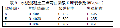 水泥混凝土配合比设计及强度检测分析