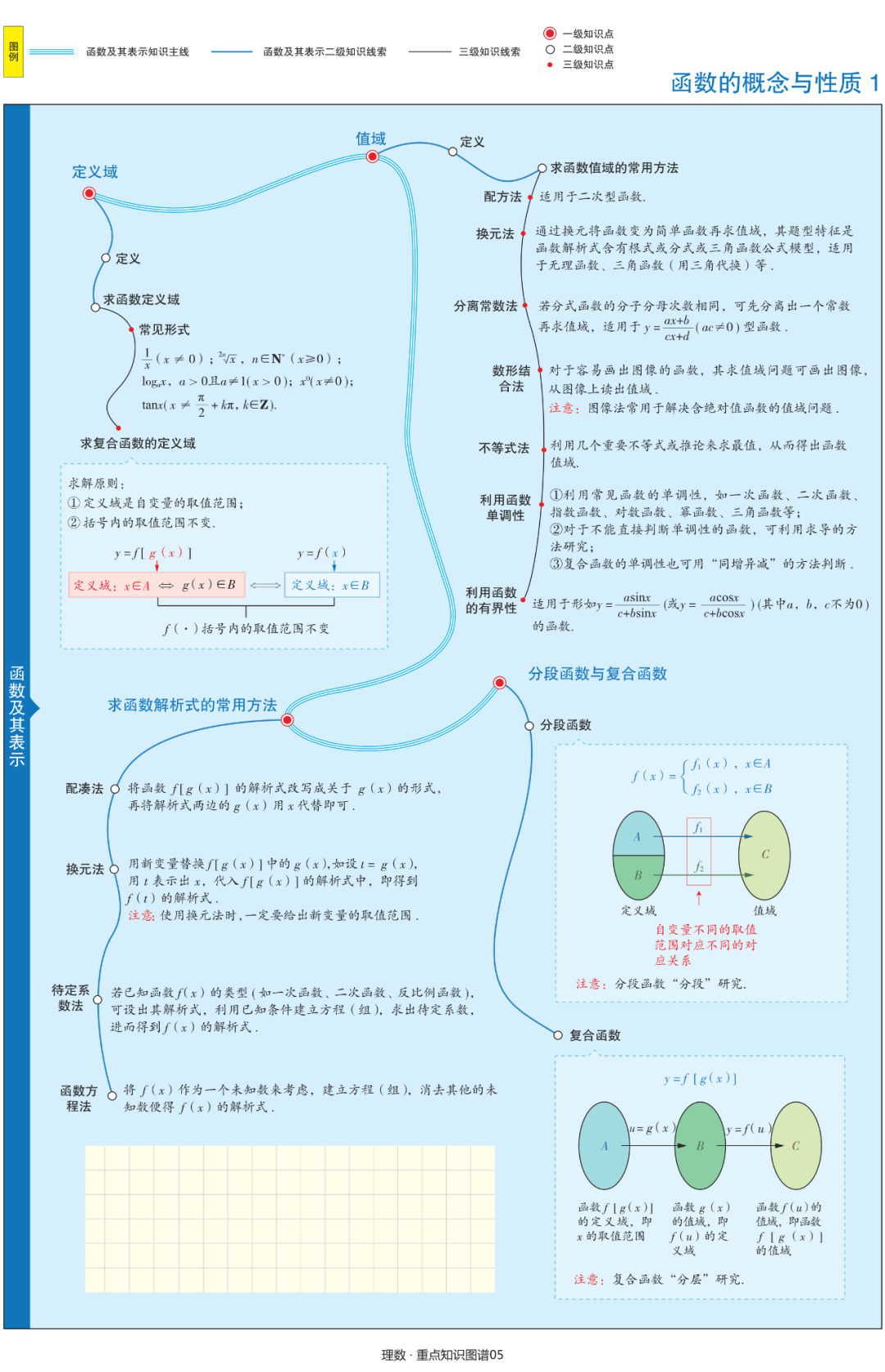 【高中数学】文理科思维导图