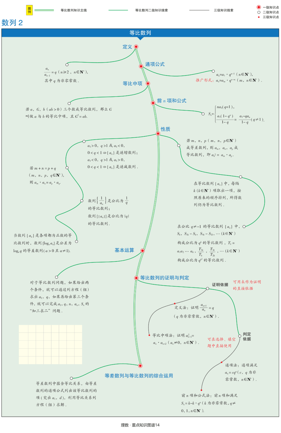 【高中数学】文理科思维导图