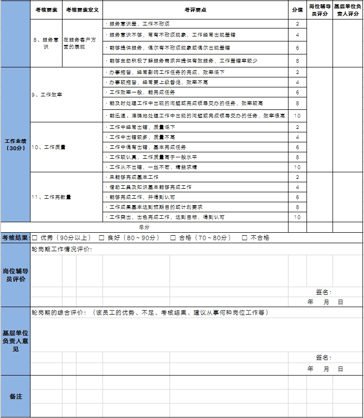 岗位轮换管理办法(制度 流程 方案)