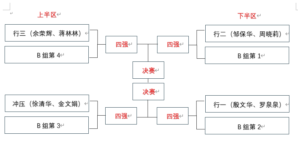 第9比赛日预告︱我们的节日羽毛球比赛激战正酣,速来围观!