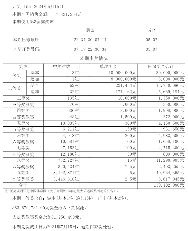 【最新开奖】5月15日体彩联网玩法开奖公告