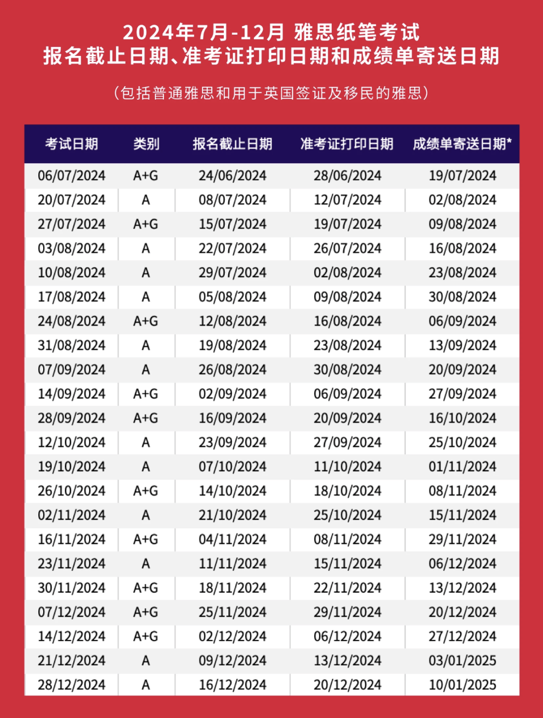雅思考试时间2024_雅思考试时间2024年及地点_雅思考试时间2025报名时间