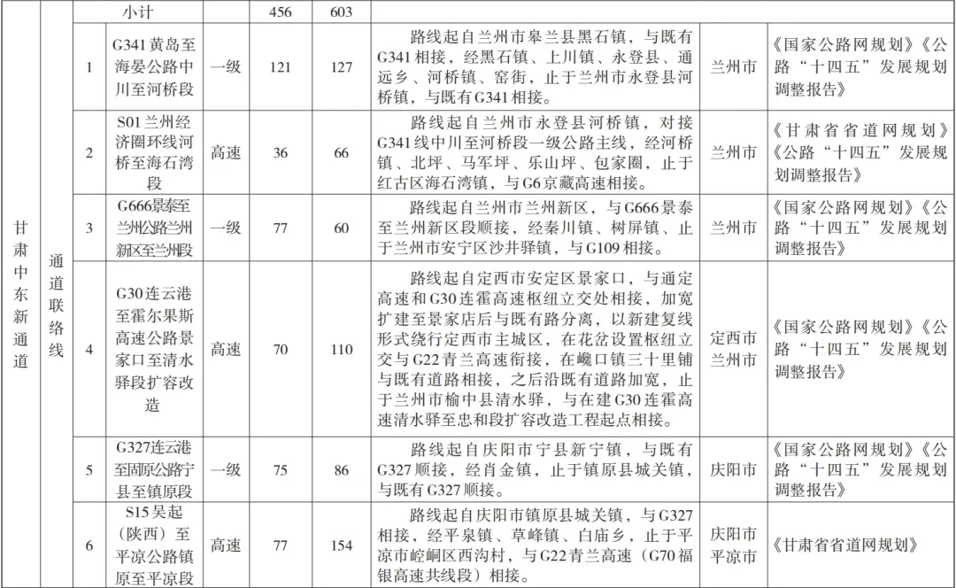 省政府通知:过境平凉高速,平凉机场高速迎来最新消息