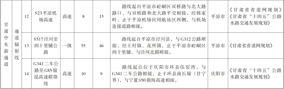 省政府通知:过境平凉高速,平凉机场高速迎来最新消息