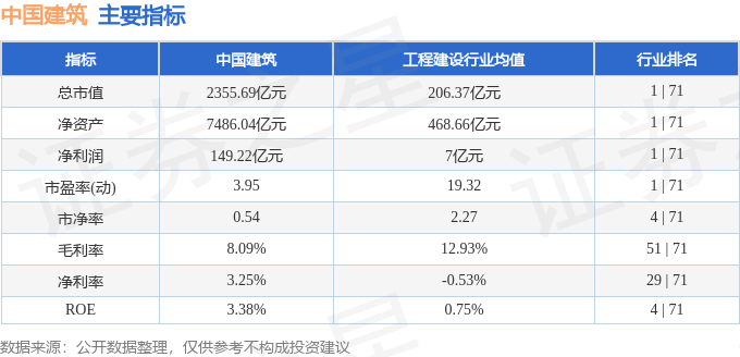 中国建筑（601668）5月16日主力资金净买入251亿元(图3)