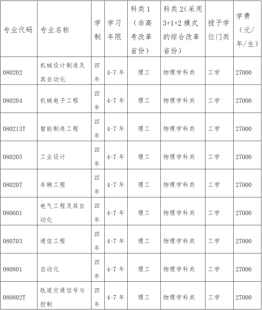 大连科技学院2024年招生章程