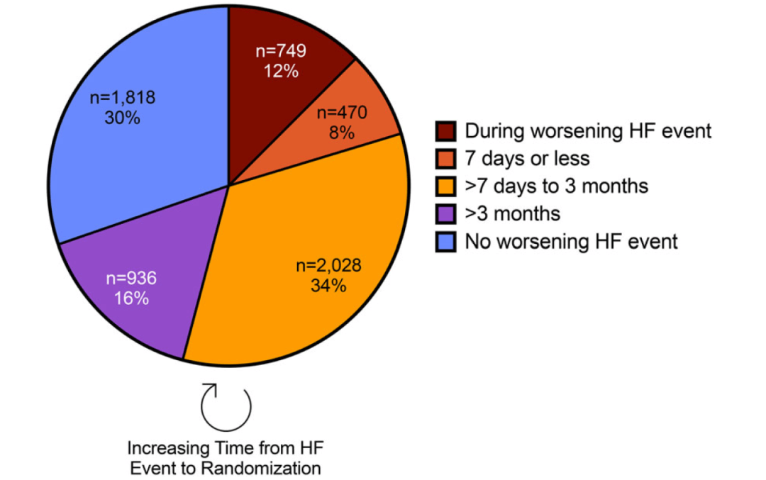 finearts-hf研究基线特征全文发表,lvef≥40%心衰治疗