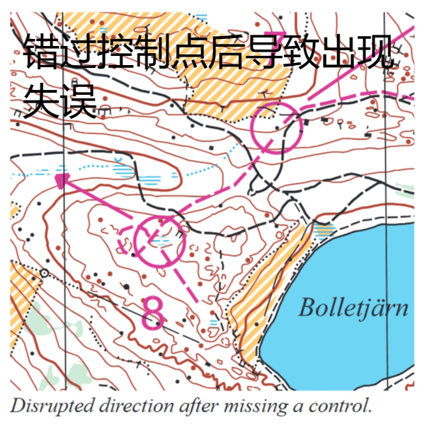 cad制图指北针怎么画图片