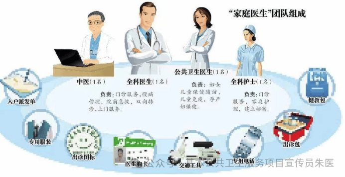 【2024年卫生健康宣传日】世界家庭医生日——科学控体重 健康长相伴