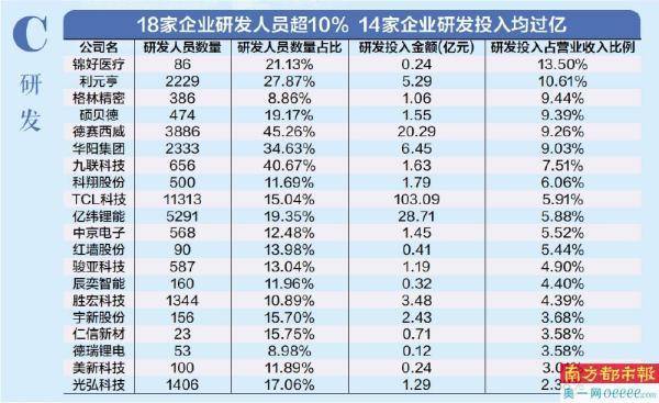 TCL李东生年薪超千万 年薪最低董事长仅27万