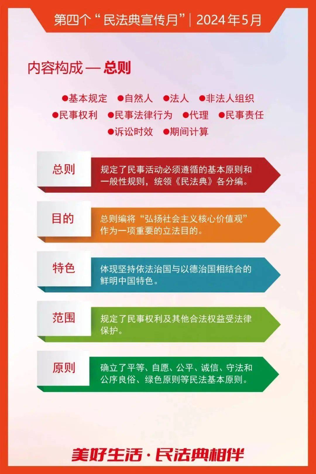 民法典儿歌图片