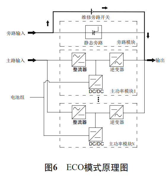 案例剖析 | UPS供电模式在大数据中心工程中的应用