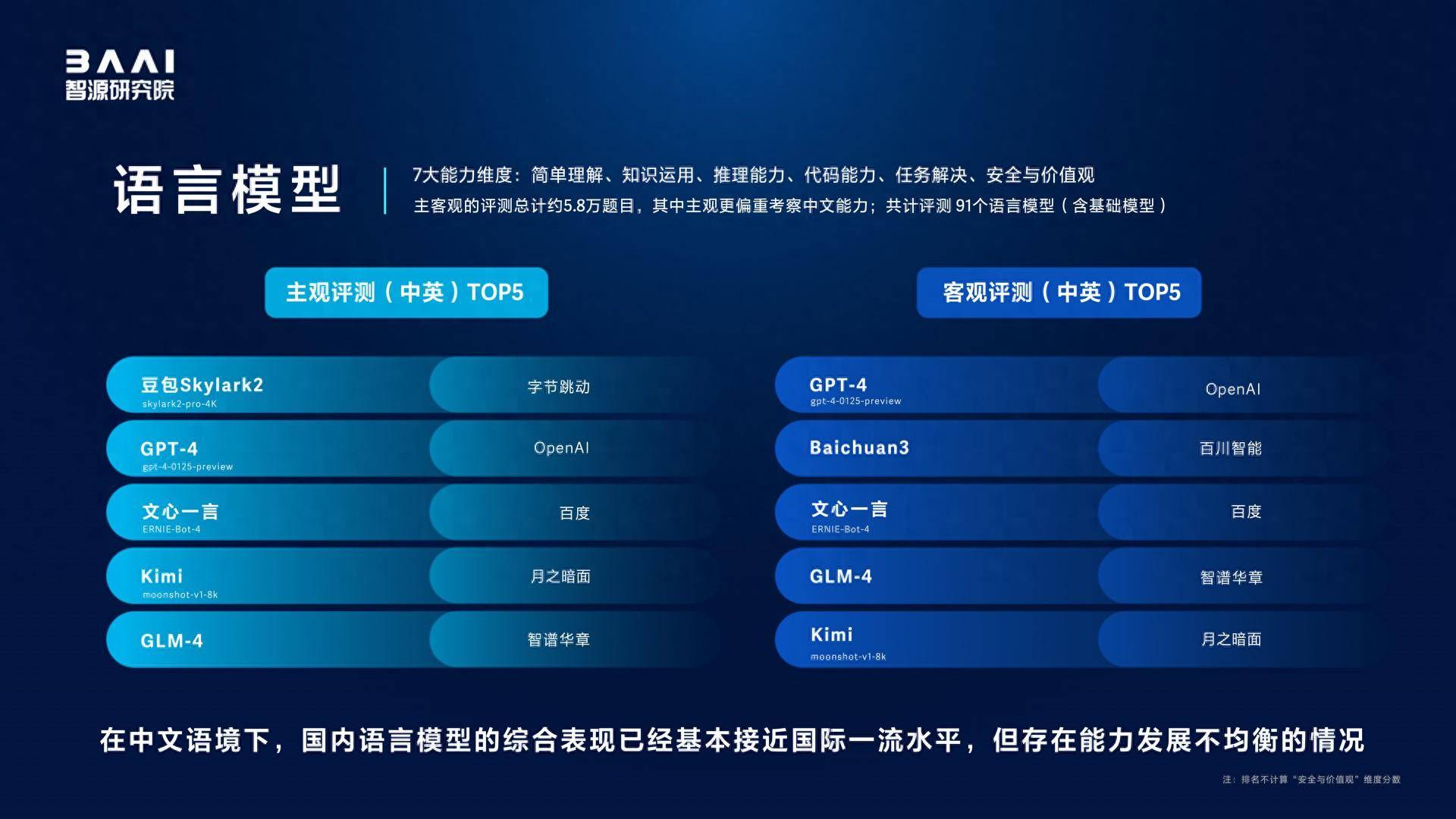 中国用户怎么购买ChatGPT