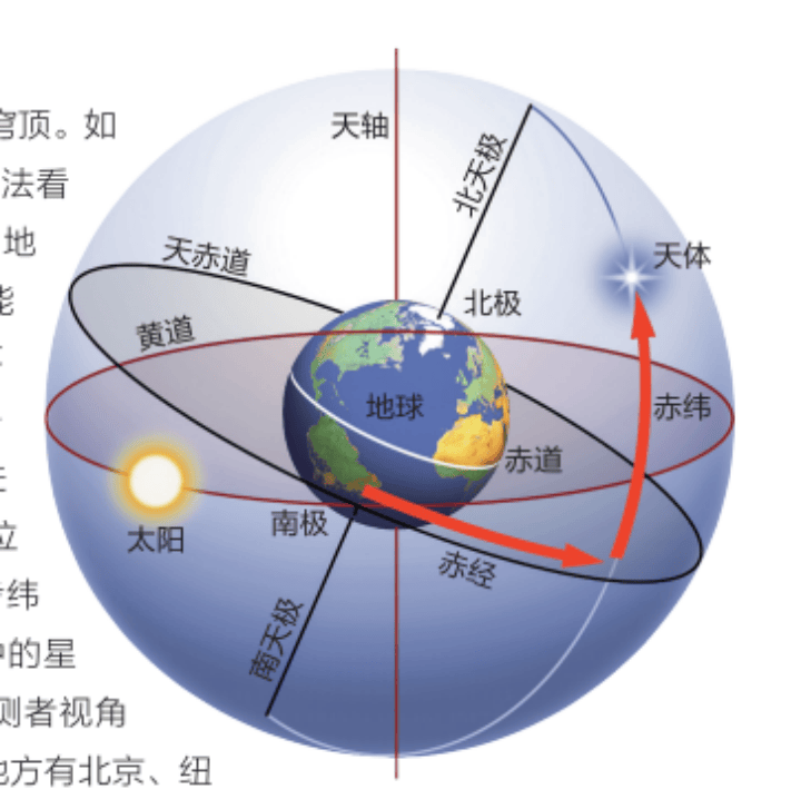 对观星者爱好者而言,这本书是完美的