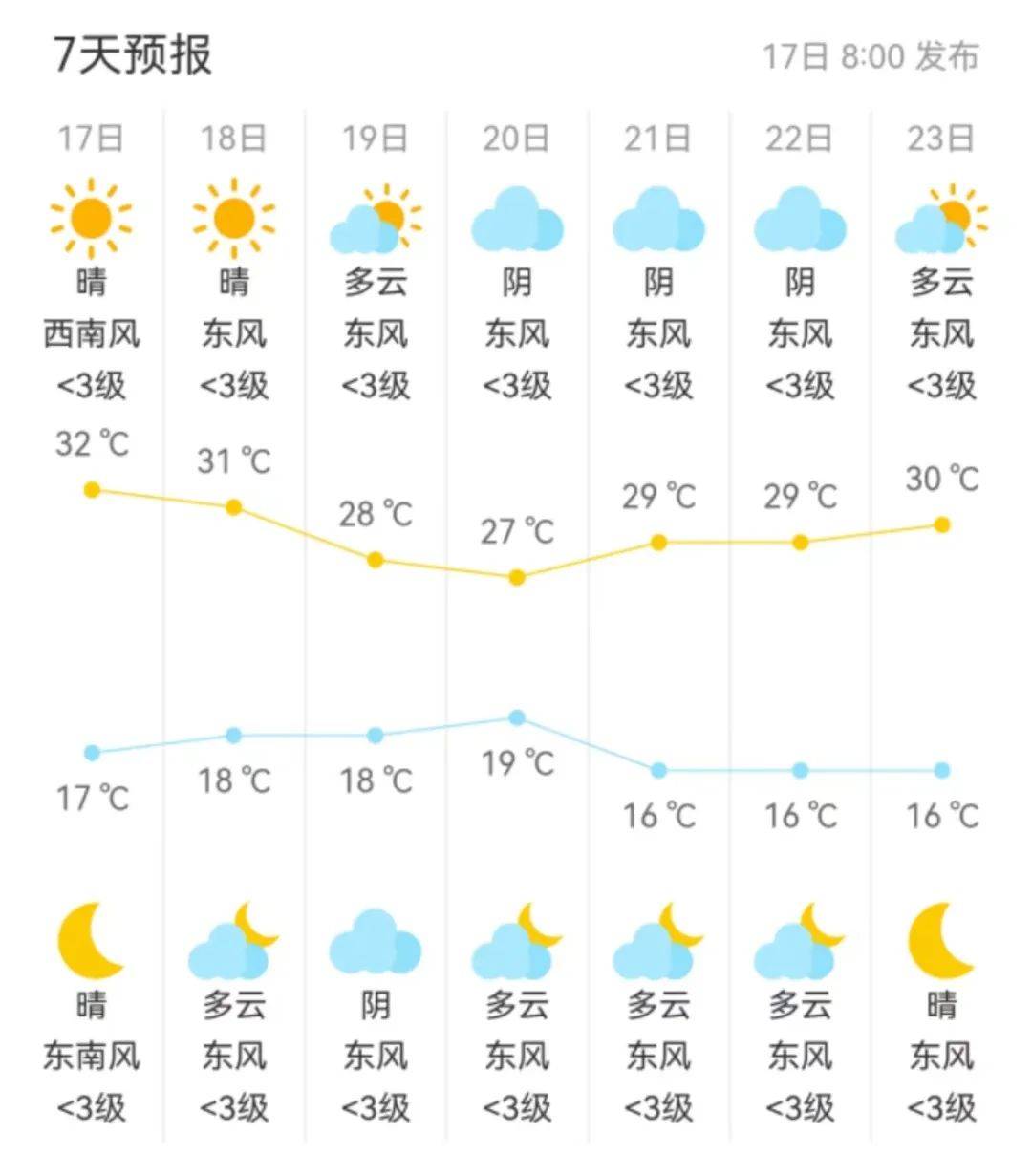 溧阳入夏了吗?