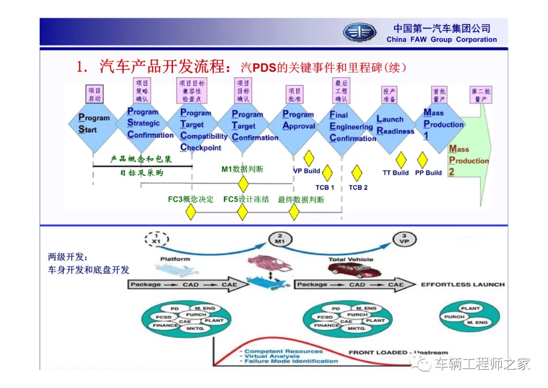 03-07底盘零件可靠性设计开发流程2021-01-07特斯拉