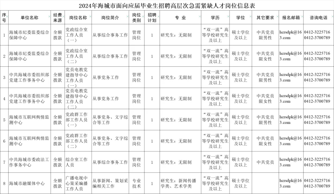 鞍山招30人!免笔试!