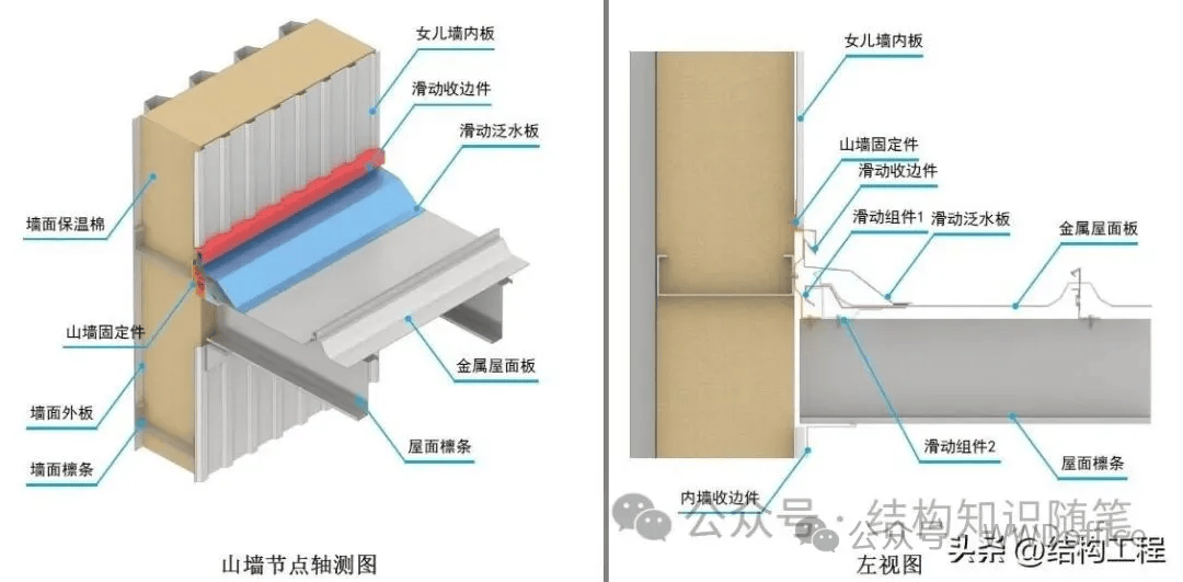 干货| 各类钢结构细节的三维图集,值得收藏