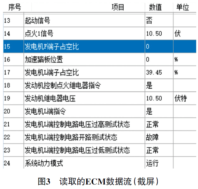 【新能源维修】2021 款别克微蓝6混合动力车行驶时自行熄火_搜狐汽车