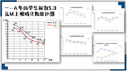 一课研究之《复式折线统计图》教学设计