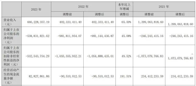 🌸中国市场监管新闻网 【澳门精准100%一肖一码免费】_盈立证券首予巨星传奇“买入”评级目标价14.18港元，打造IP泛娱乐生态链