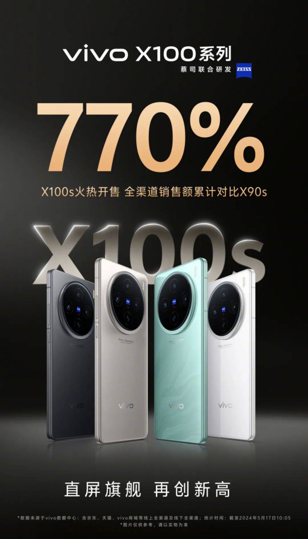 【行情】vivoX100s系列首销战报出炉 销售额累计对比上代达770%