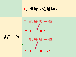 手机号与证件号不符怎么回事