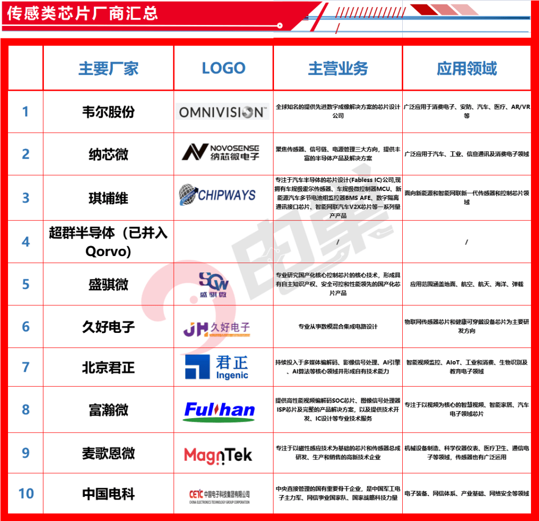 国产车规级芯片厂商名单及综合实力分析