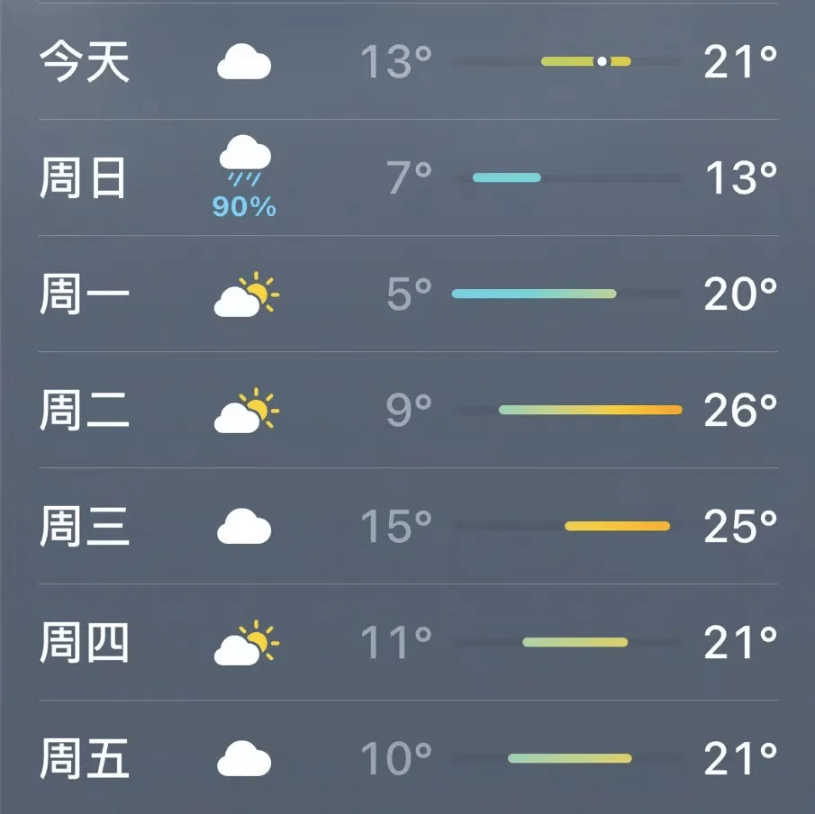 松原天气预报图片