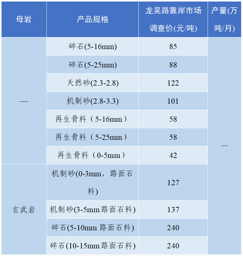 砂砾规格图片