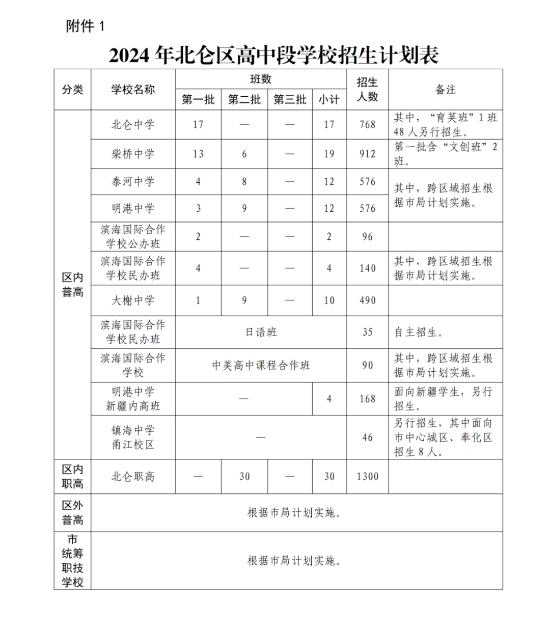 柴桥中学多大_柴桥中学是重点中学吗_柴桥中学