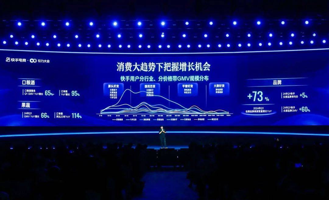 快手电商618“放大招”：投入百亿流量曝光 十亿红包补贴
