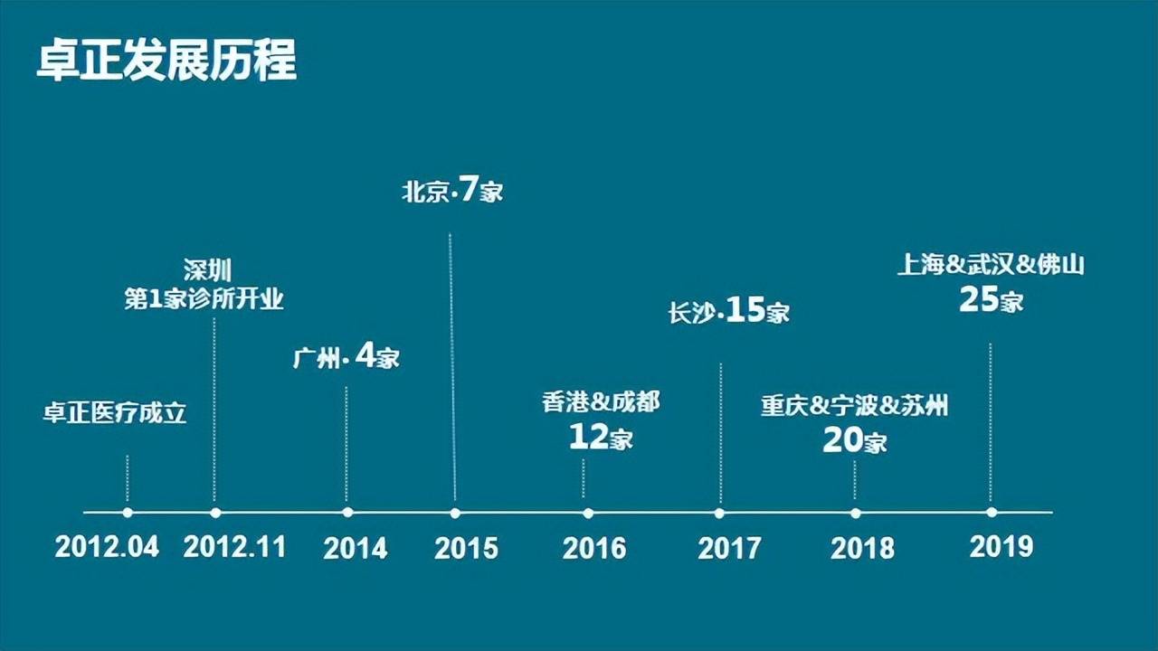 🌸中国工信产业网 【澳门今一必中一肖一码西肖】|卡游冲击港股IPO  第2张