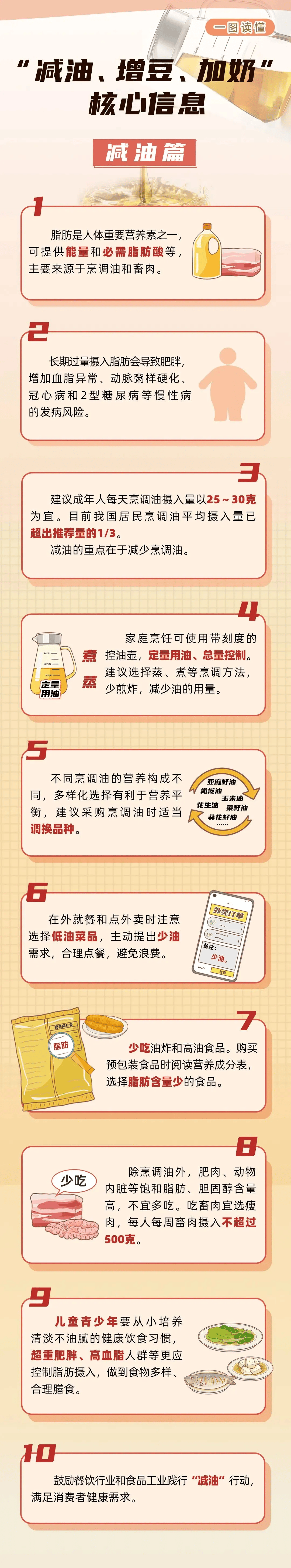 【2024全民营养周】奶豆添营养,少油更健康