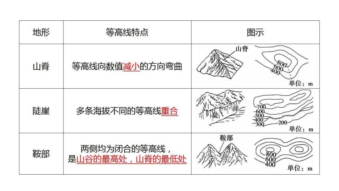 盆地等高线图图片