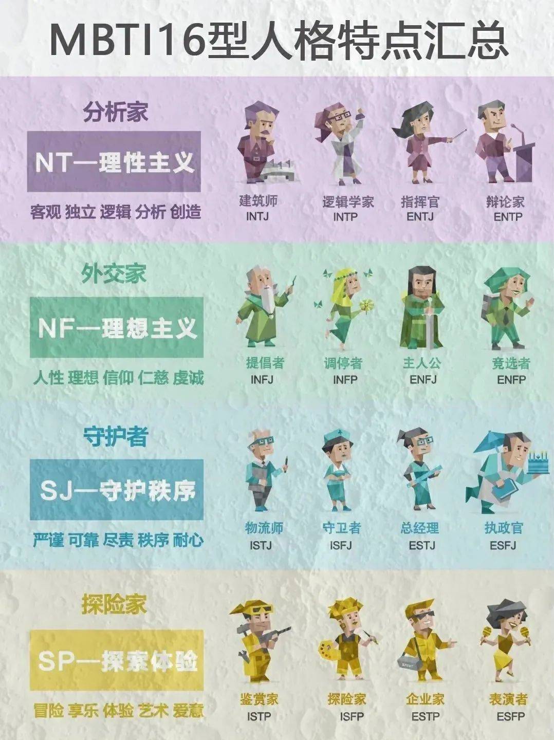 mbti人物形象图片