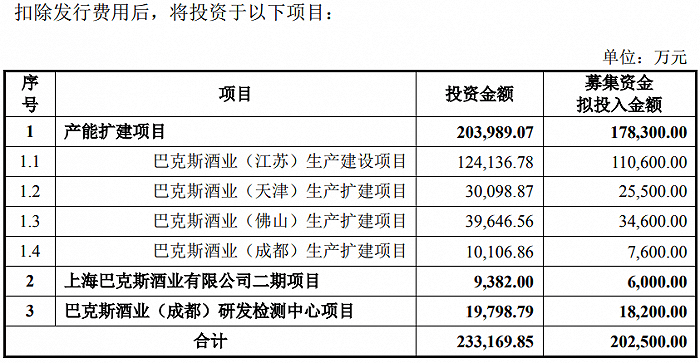 "rio"母公司百润股份超20亿定增告吹,此前"灵魂人物