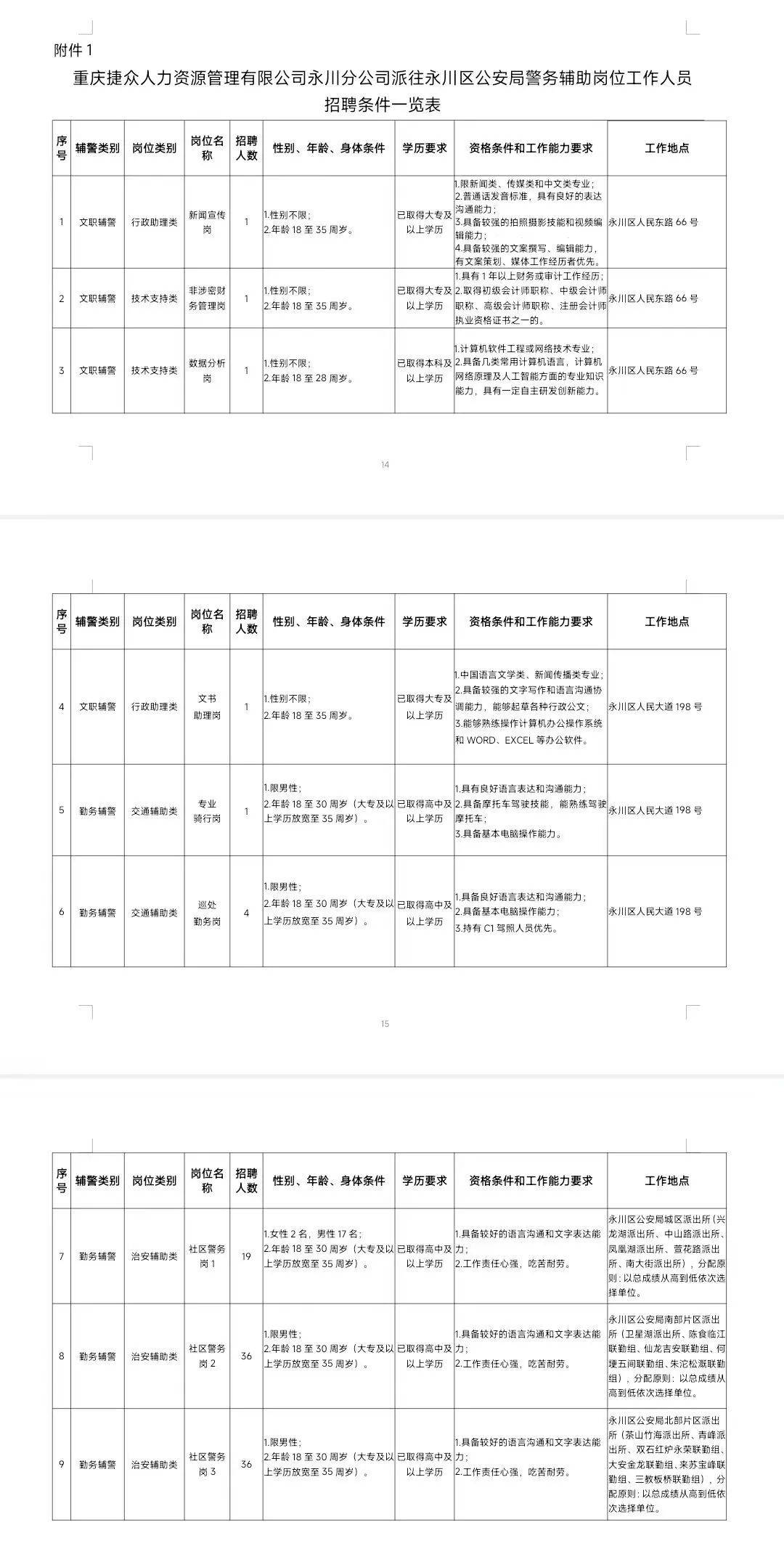 重庆定做入职明细 来自搜狐网