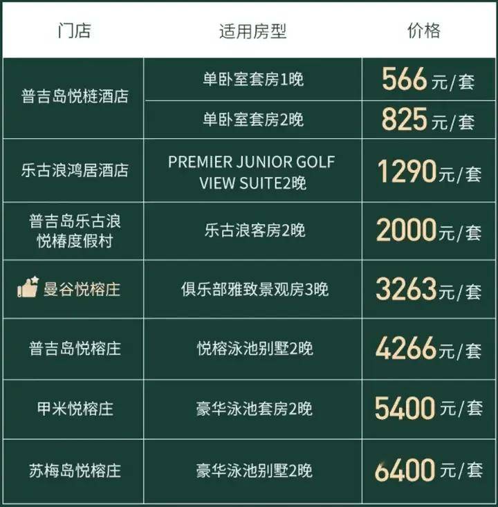 黄山安吉打包价太香了!还有东南亚好价!悦榕集团的618,厉害!