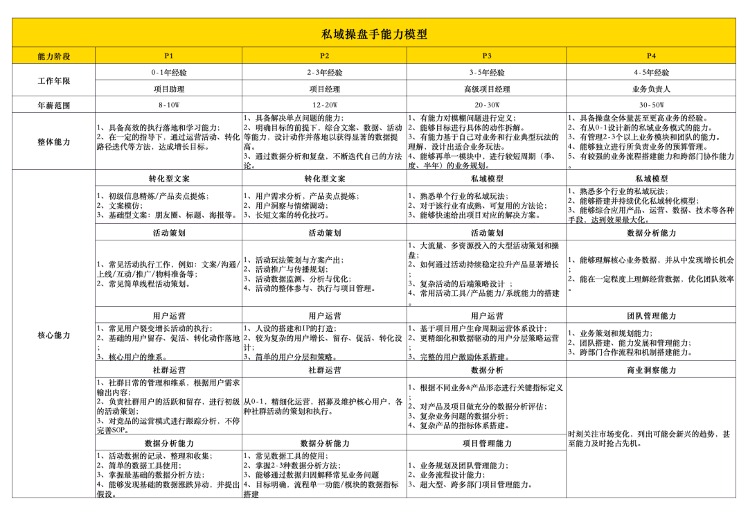 31份私域运营sop.xlsx