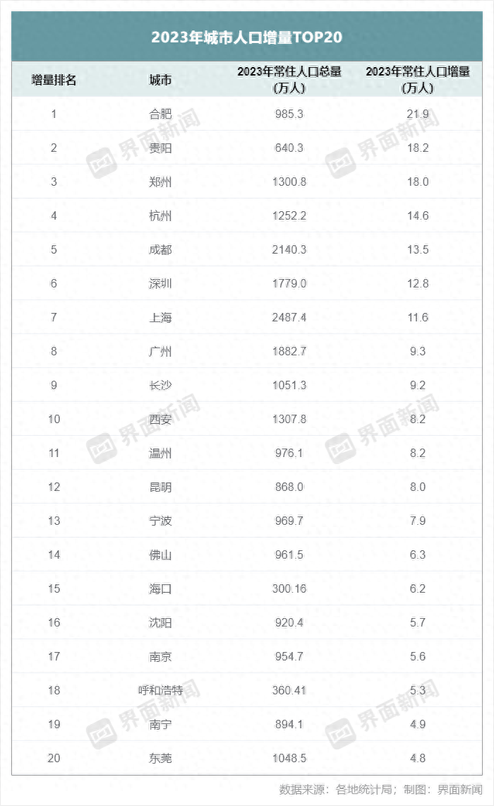 天眼新闻:新澳天天开奖资料大全-城市：才赋新城 何以经开（5）｜王刚：“热辣滚烫”的体育赛事让城市活力拉满  第5张