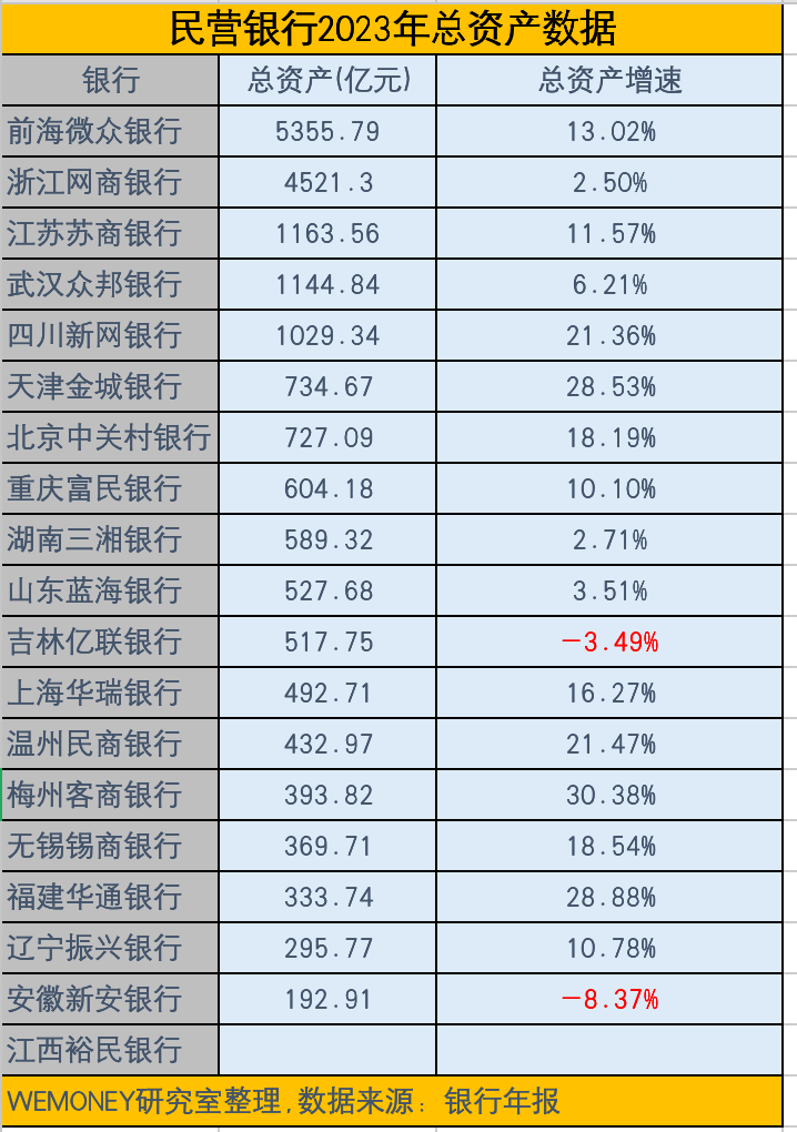走过十年,民营银行仍是腾讯和阿里的战场