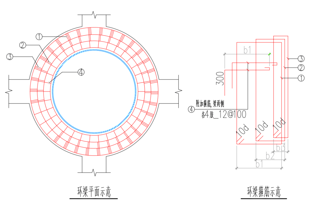 环形枕梁图片