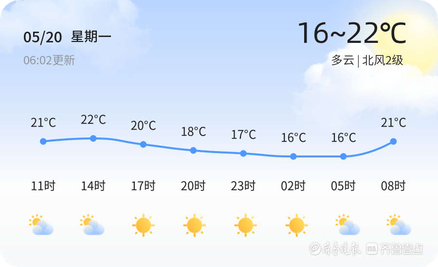 潍坊今日多云空气质量优,出行建议佩戴口罩_市民_气温_天气