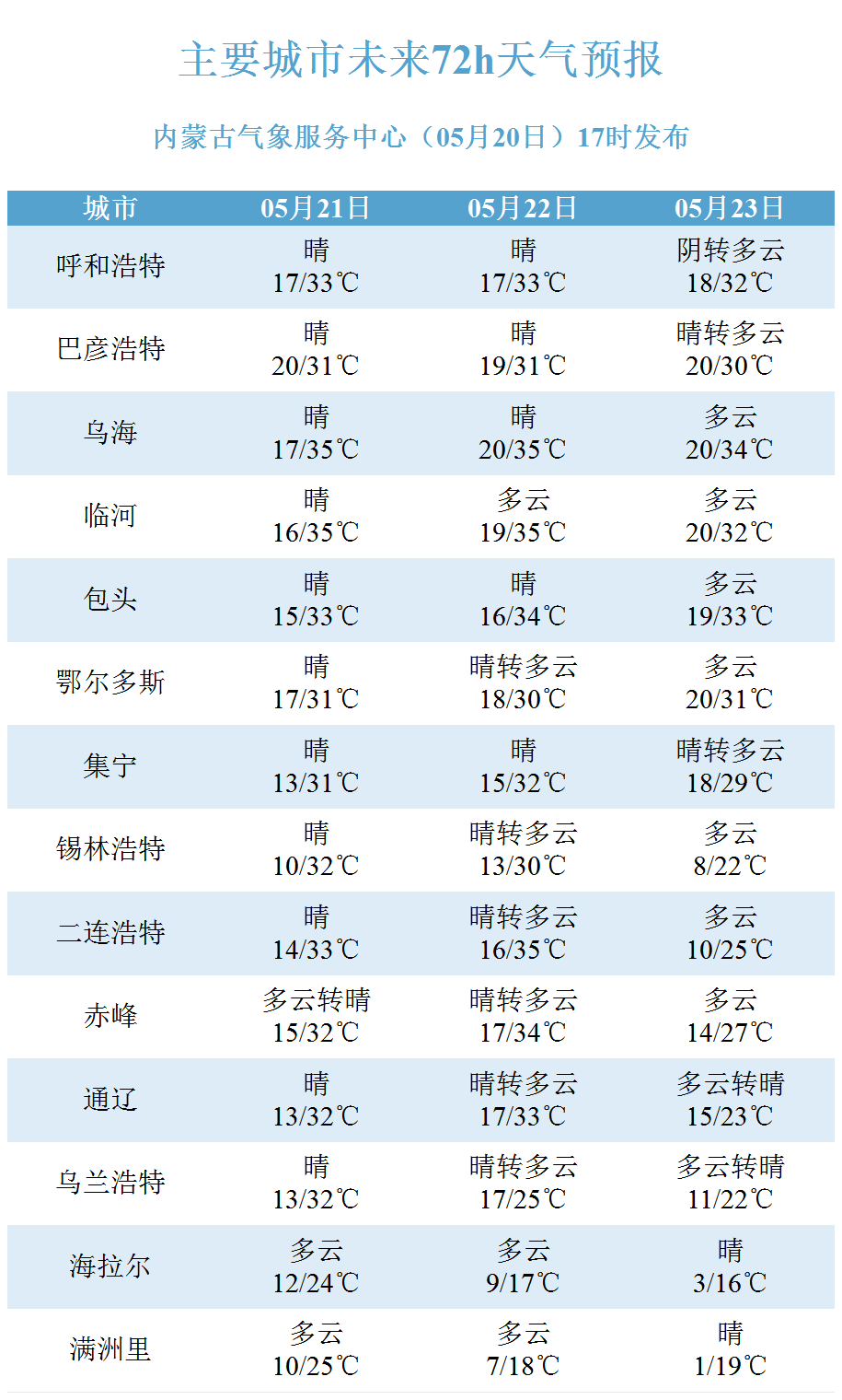 the end搞不清天气预报中提到的区域?
